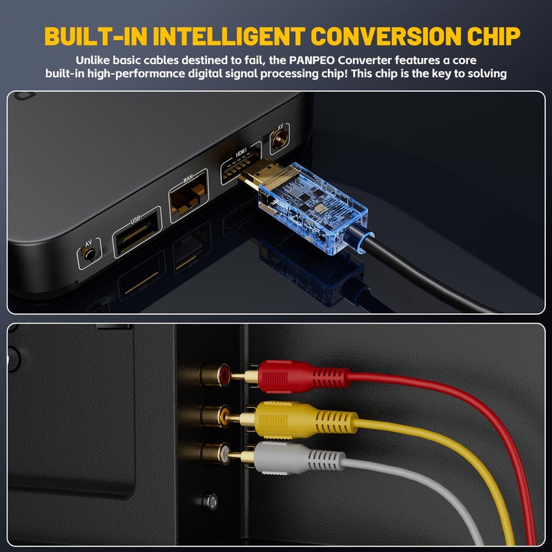 Eanetf HDMI to RCA Cable with Built-in Converter, 1080P HDMI to 3 RCA AV Adapter (Composite Video + Audio), 5ft (1.5m) for Connecting DVD Player, HDTV, PC to Old TV, Projector, Legacy Devices - Image 2