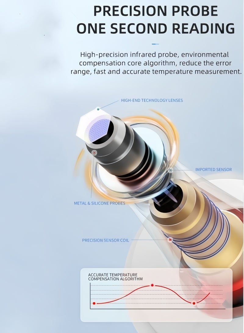 AiNengKang Infrared electronic body temperature forehead temperature gun handheld thermometer forehead temperature gun mini temperature gun rechargeable NON-Contact thermometer - Image 2