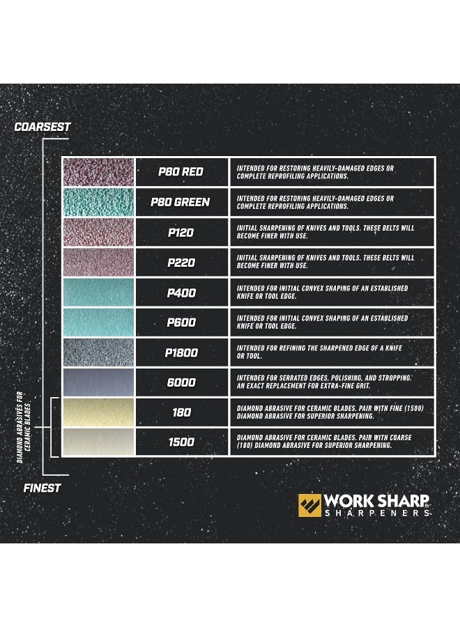 Work Sharp WSSA0002002 Slotted Abrasive Kit (WS3000 ONLY) - Image 5