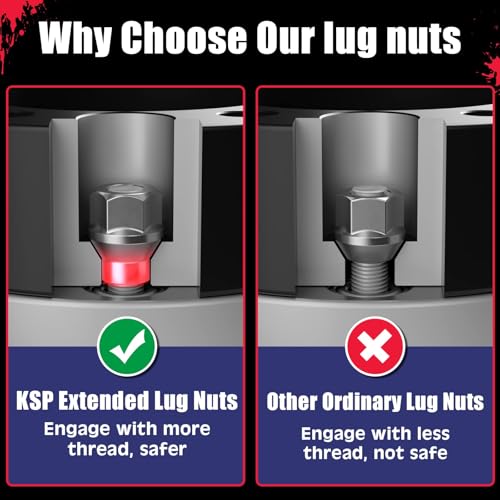 KSP PERFORMANCE KSP 1.25" Wheel Spacers for Tacoma 6 Lug Wheel,4pcs 6x5.5 Hubcentric Spacer fit for 4runner Tundra Fj Cruiser Sequoia,32mm Forged Spacer with 12x1.5 Stud 106mm Center Bore,6x139.7 Aluminum Tire Spacer - Image 5