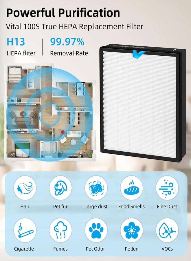 Fetechmate Vital 100s HEPA Replacement Filter Compatible with LEVOIT Vital 100S Air Pur-ifier 3-in-1 True HEPA High-Efficiency Activated Carbon Replace Part #Vital 100S-RF 2 Pack - Image 4