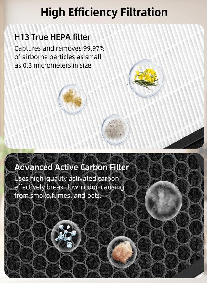 Fetechmate Vital 100s HEPA Replacement Filter Compatible with LEVOIT Vital 100S Air Pur-ifier 3-in-1 True HEPA High-Efficiency Activated Carbon Replace Part #Vital 100S-RF 2 Pack - Image 5