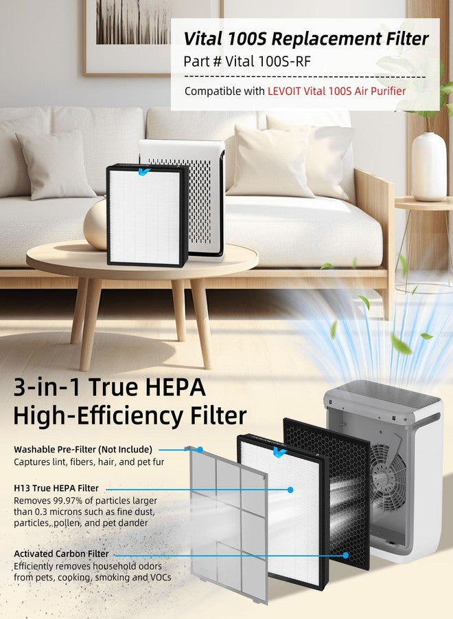 Fetechmate Vital 100s HEPA Replacement Filter Compatible with LEVOIT Vital 100S Air Pur-ifier 3-in-1 True HEPA High-Efficiency Activated Carbon Replace Part #Vital 100S-RF 2 Pack - Image 2