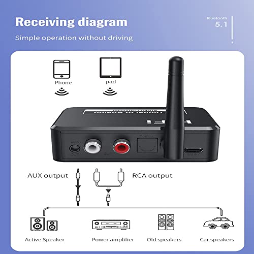 Etzin USB 192KHz DAC Digital to Analog Converter with Bluetooth 5.1 Receiver Music Player Volume Adjustable Digital SPDIF TOSLINK to Stereo L/R & 3.5mm Jack. - Image 4