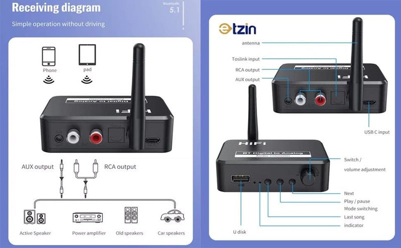 Etzin USB 192KHz DAC Digital to Analog Converter with Bluetooth 5.1 Receiver Music Player Volume Adjustable Digital SPDIF TOSLINK to Stereo L/R & 3.5mm Jack. - Image 5