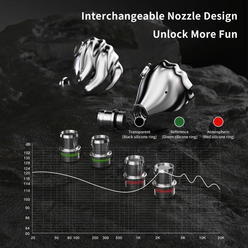 TRN Shell Hybrid Earphones, Quad-Unit Triple Dynamic + Planar Driver Acoustic Architecture Iem, With Mic - Image 3