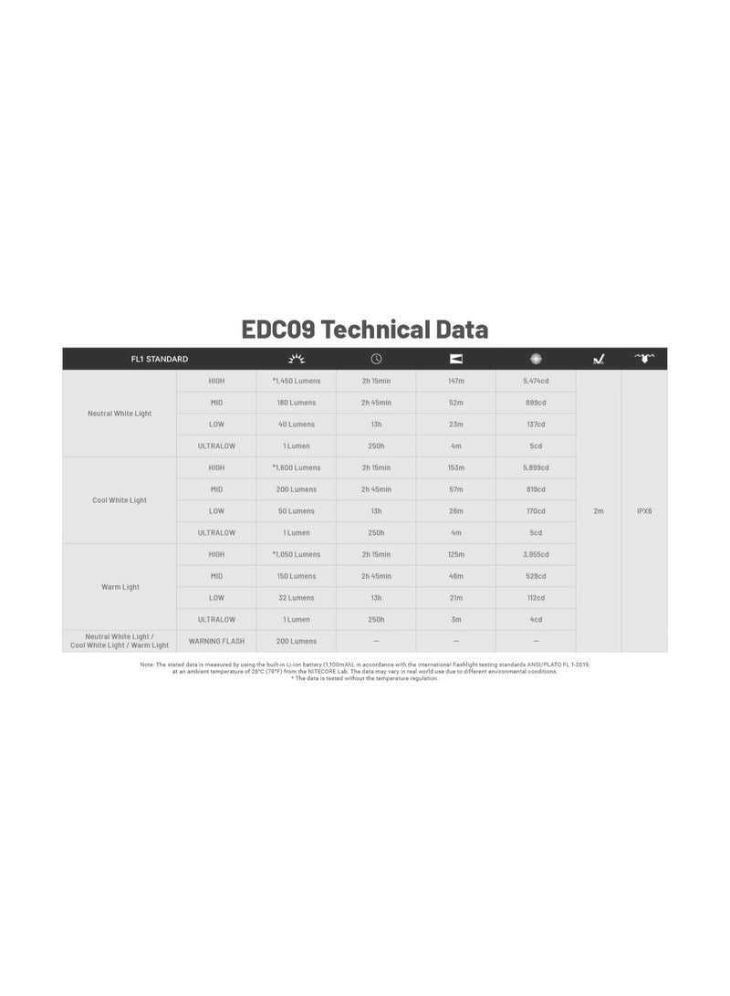 Nitecore EDC09 Flashlight - Image 2