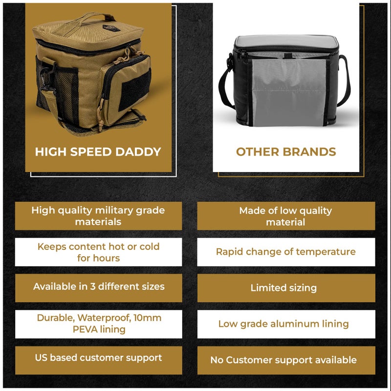 HighSpeedDaddy Tactical Lunch Bag â€“ Insulated Lunch Box Cooler Bag for Men & Women - Military-Grade, Portable and Water-Resistant 15L Work & Travel Lunch Box Bag - 11â€x 9â€x 8â€ - Coyote Brown - Image 4
