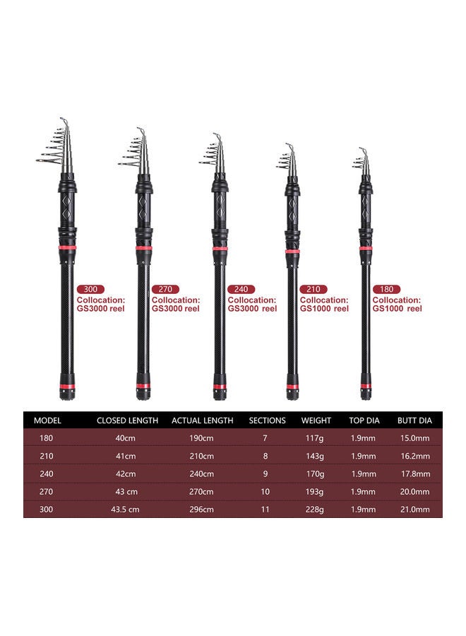 اليشمك مجموعة صنارة صيد وبكرة مصنوعة من ألياف الكربون بأجزاء متداخلة من بلوزي طراز 28032-T5A-300 50*11.5*15سم - Image 3