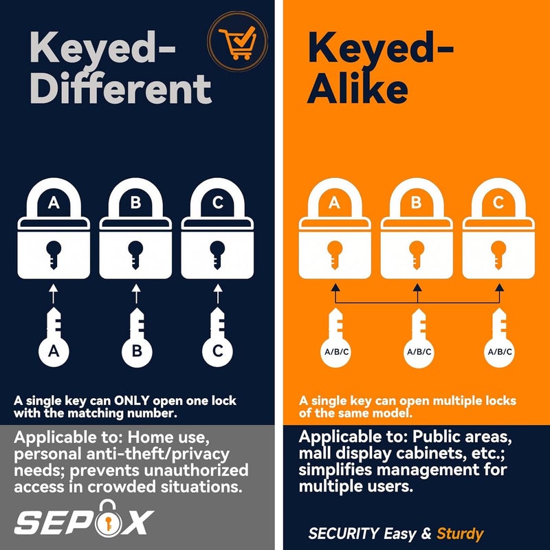 SEPOX ® 12Pcs Set Laminated-Padlocks with Key Different, Extra Long-Shackle, 1-9/16" 40MM Heavy-Duty Steel Lock Body Each Lock with 2 Big Key for Outdoor & Indoor Lockers-Locks, Fence, Gate, Tool-Box - Image 4