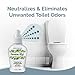 SMELLS BEGONE 4 oz Essential Oil Bathroom Spray Instantly Eliminate Toilet Bathroom Odors Air Freshener Made with Essential Oils Hawaiian Mist - Image 4