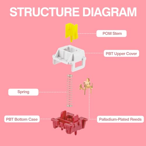 EPOMAKER x LEOBOG Nimbus V3 Keyboard Switches, 35 Pcs 34gf Linear Switch Set, Factory Lubed 5-Pin Switch with POM Stem, LED Slot for Mechanical Gaming Keyboard, Compatible with MX Keycaps - Image 4
