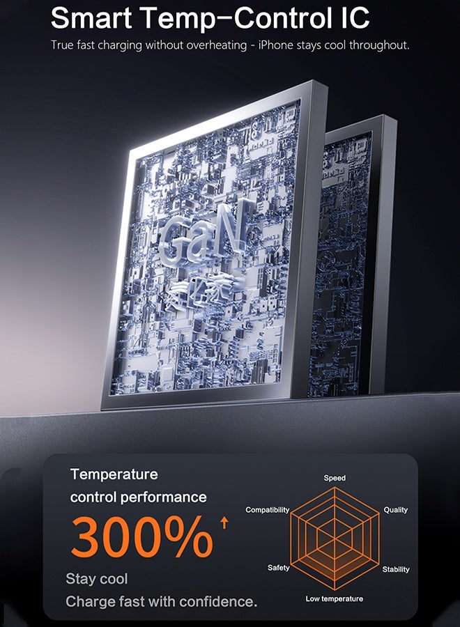 DUDAO 45W Samsung Charger GaN Dual USB C Fast Charger, Type C Wall Charger, USB C Laptop Charger Power Adapter, 9-Layer Safety Protection, Smart Temperature Control, Compatible with iPhone, Samsung, Huawei, Xiaomi, MacBook, Laptop, Tablet - Image 3