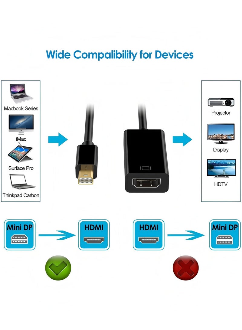 Apluynm Mini Display Port (Mini DP, Thunderbolt) to HDMI Adapter, 1080P Full HD, Black - Image 3