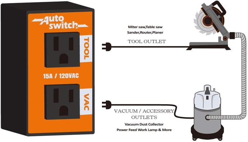 O'SKOOL Automatic Vacuum Switch Allows Power Tool to Turn Vacuum/Accessory on and Off Automatically, PTA08 - Image 4
