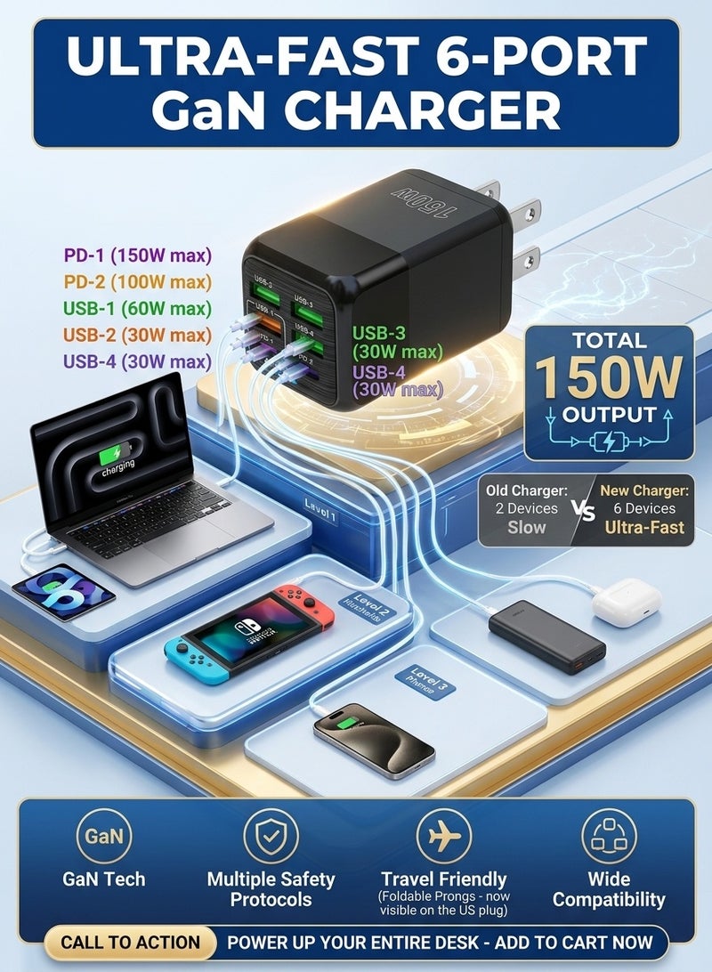 Liboer 150W UK 6 Ports Multifunctional Super Fast Charging Adapter Mobile Phone Charger Travel Power Adapter Black - Image 3