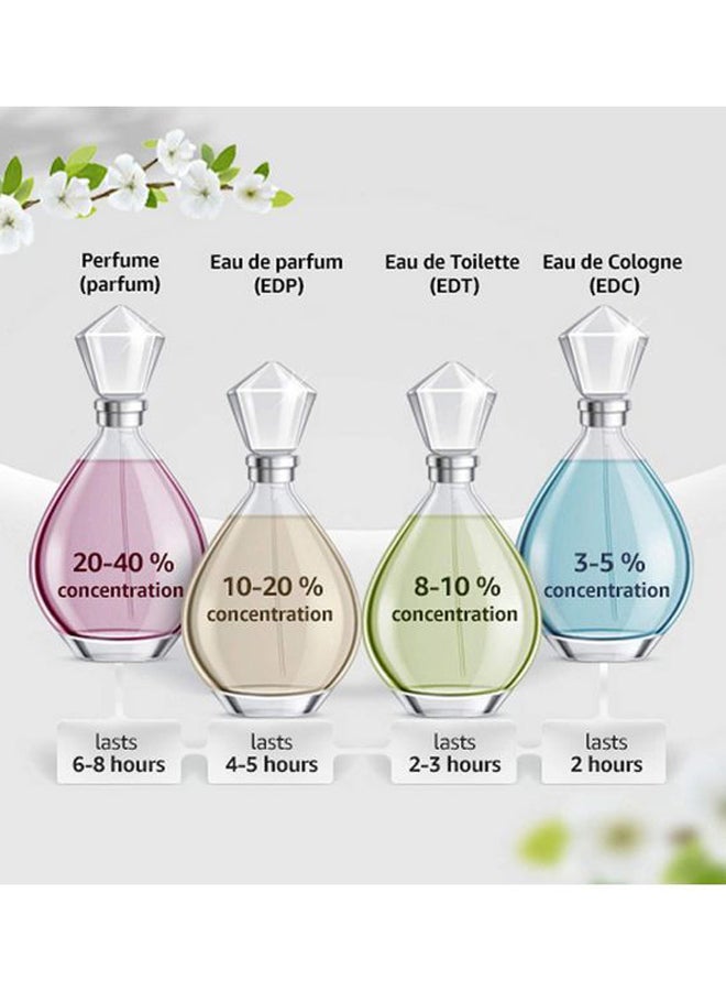 إيسي مياكي عطر Leau Dissey 100ملليلتر - Image 4