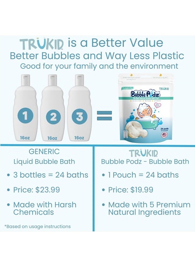 TruKid Bubble Podz Bubble Bath for Baby & Kids, Gentle Refreshing Bath Bomb for Sensitive Skin, pH Balance 7 for Eye Sensitivity, Natural Moisturizers and Ingredients, Eucalyptus (24 Podz) - Image 3