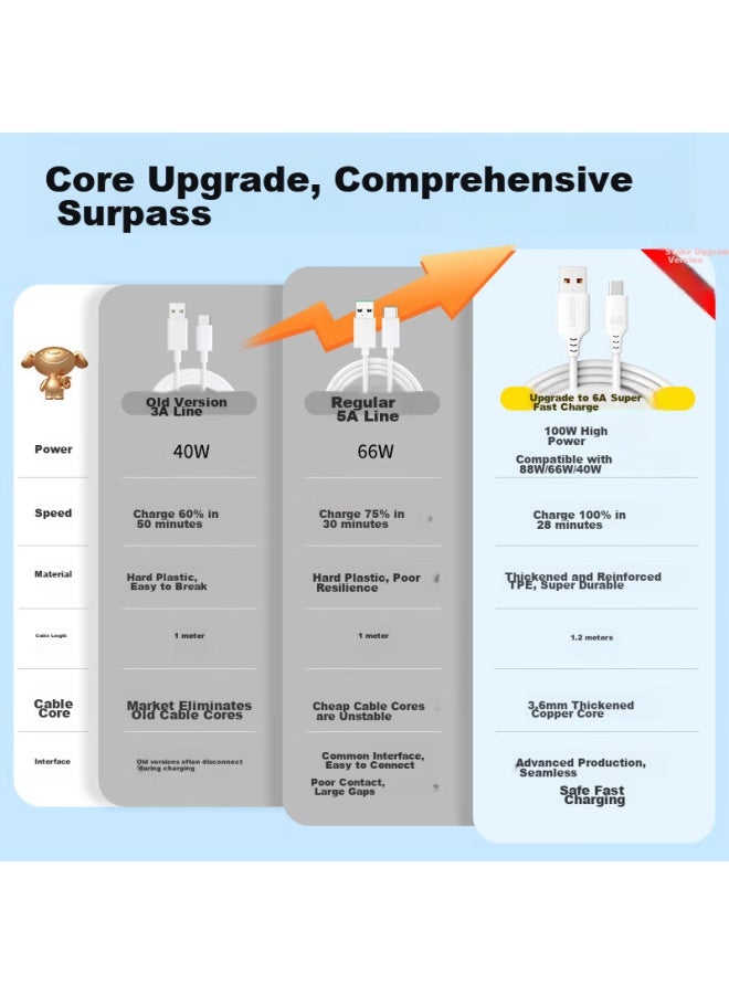 Stiger Type-c Data Cable Charging Cable 88w 66w 6a Fast Charger Compatible With Huawei Xiaomi Phones, Supports Mate60/50pro - Image 1