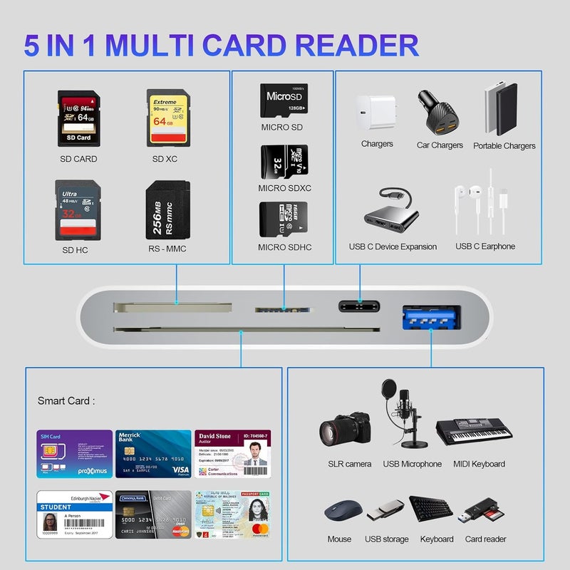 Rocketek USB C SD Card Reader for iPhone, 5-in-1 Multi Memory Card Reader with SD+TF+Smart Card Slot+USB OTG+USB-C Port, DOD Military USBC Common Access CAC Smart ID Card Reader for iPhone 16/iPad/Mac/Laptop - Image 2
