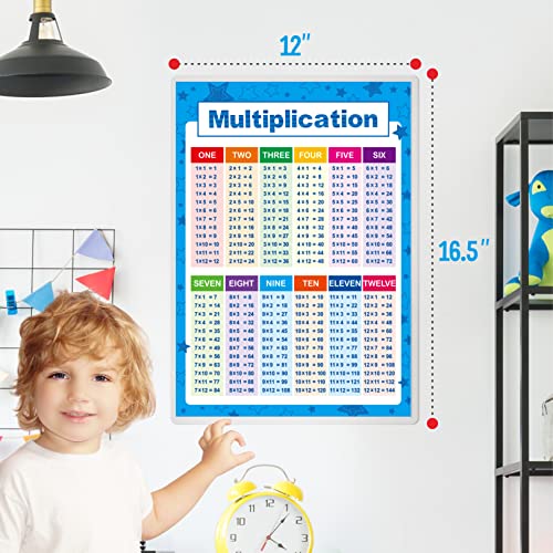 SpriteGru Laminated Educational Math Posters, Multiplication and Division Math Learning Tools Educational Table Chart Posters for Kids, Elementary Middle School Classroom (2 pieces) - Image 2