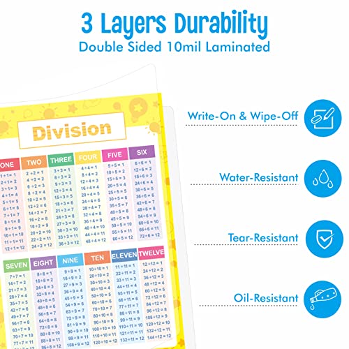 SpriteGru Laminated Educational Math Posters, Multiplication and Division Math Learning Tools Educational Table Chart Posters for Kids, Elementary Middle School Classroom (2 pieces) - Image 3