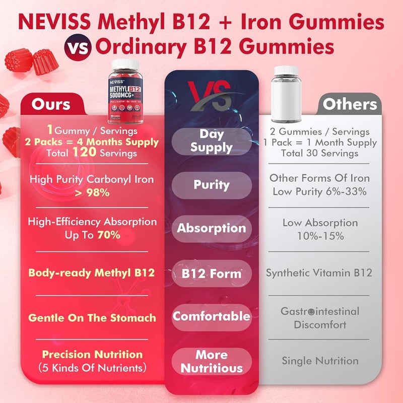NEVISS Methyl B12 Vitamins 5000 mcg Gummies  Iron 18 mg for Women Men  Active Methylcobalamin Methylated B12 Vitamin Supplement wLMethylFolate B6 P5P  D3 for Energy  Focus Support 120 Servings - Image 3