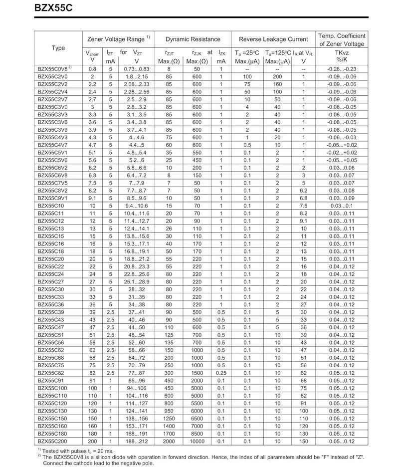 HUABAN 20PCS 1/2W BZX55C4V7 Silicon Planar Power Zener Diodes DO-35 Axial Diode 0.5W 4.7V - Image 3
