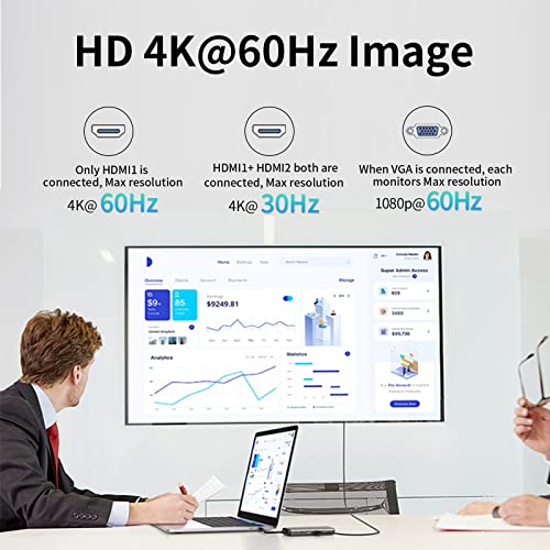 SSK USB C Hub, 11 in 1 Laptop Docking Station Dual Monitor,Thunderbolt Dock Triple Display with 2 HDMI+VGA, 100W PD, RJ45 Ethernet, 3 USB for MacBook/Lenovo/HP, Silver - Image 5