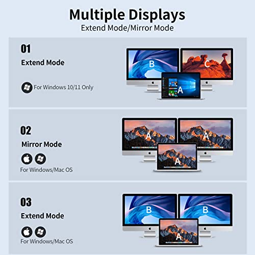 SSK USB C Hub, 11 in 1 Laptop Docking Station Dual Monitor,Thunderbolt Dock Triple Display with 2 HDMI+VGA, 100W PD, RJ45 Ethernet, 3 USB for MacBook/Lenovo/HP, Silver - Image 2