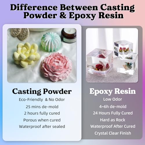 LET'S RESIN Resin Casting Powders 3000g, Fast Cured Casting Resin Kit for Beginners,20~30 Minutes De-Mold, Water Activated Plaster Powder Kit for Molds, Easy Mixing & Self Leveling - Image 3