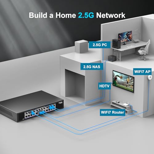 NICGIGA 24 Port 2.5Gb Ethernet Switch Unmanaged, NICGIGA 24 Port 2.5G Network Switch, Plug & Play, Desktop or 19-inch Rack Mount, Fanless Metal Design. - Image 4