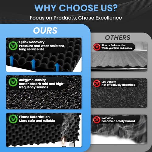 Focusound 4 Pack Acoustic Foam Panels, 48''X24''X1'' Egg Crate Sound Proof Foam, High Density Noise Cancelling Soundproofing Wall Panels for Studio Office Game Room (Black) - Image 4