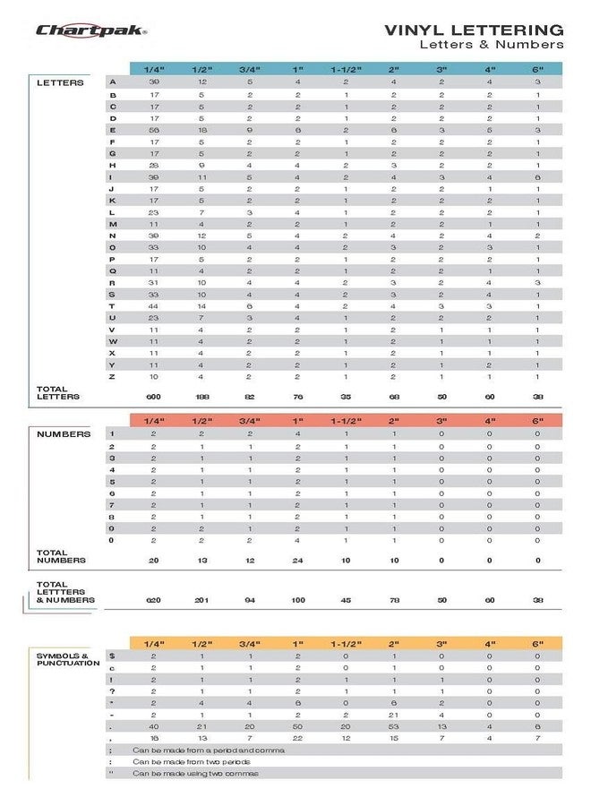 Chartpak Self-Adhesive Vinyl Numbers, 3 Inches High, Black, 10 per Pack (01170) - Image 3