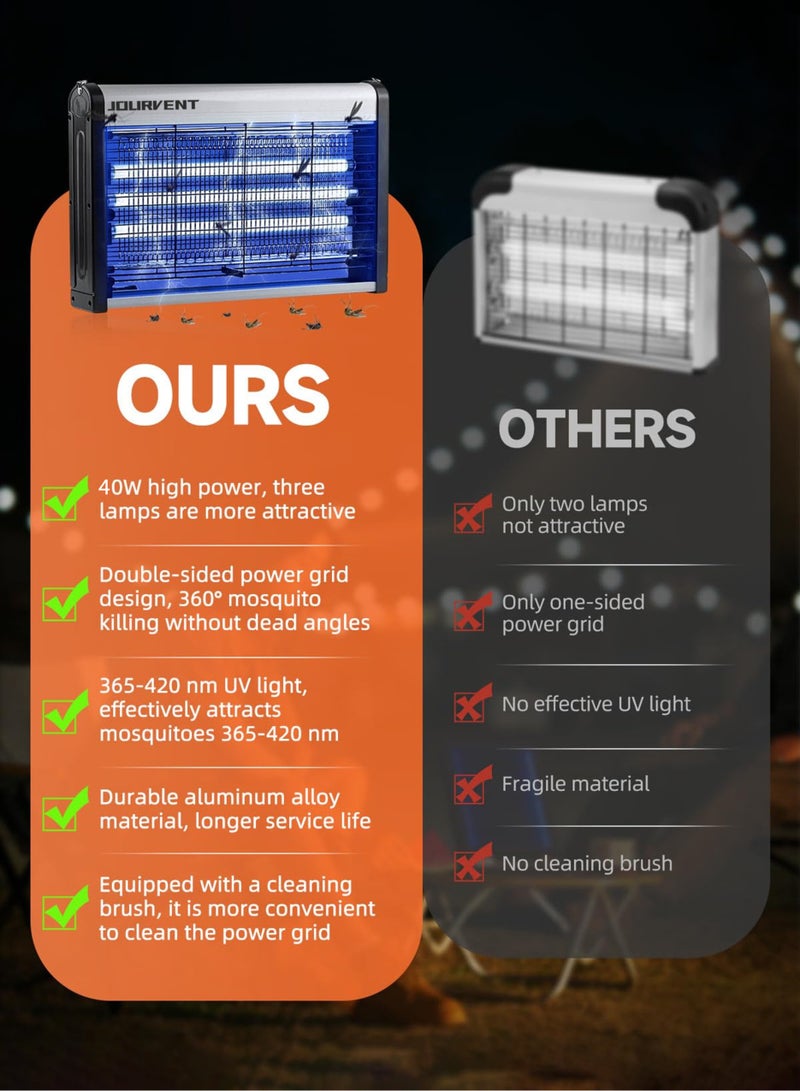 Jourvent 40W Electronic Fly Zapper Indoor, Fly Killer with 3 UVA Tubes, Dual-Grid Mosquito Zapper Electric, Easy to Clean, UV Mosquito Insect Killer Lamp Catcher for Home, Kitchen, Garden, Yard, Commercial Use - Image 4