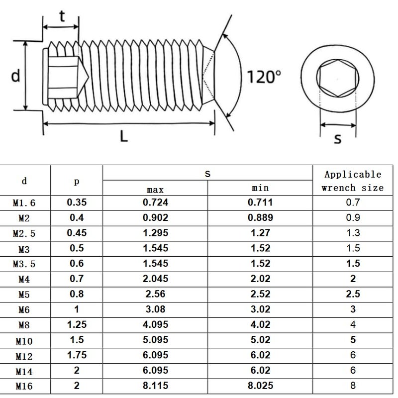 QBJFY 60Pcs M4-0.7x16mm Black Hex Socket Set Screw Grub Screws,Headless Cup Point,Flat Point Grub Bolt,Internal Hex Drive,Alloy Steel,Grade 12.9 Carbon Steel,for Towel Rack Door Knob - Image 3