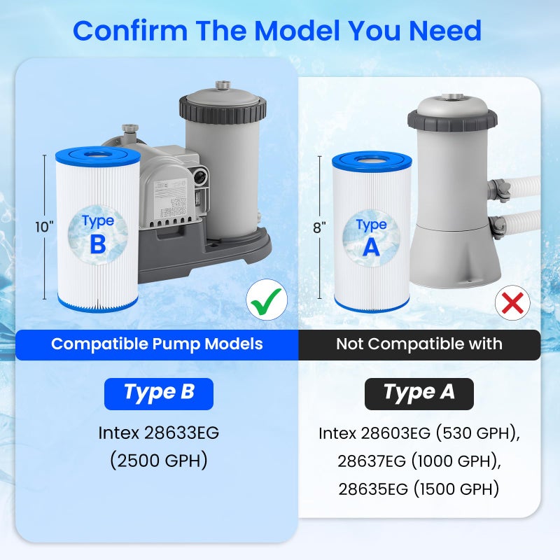 Future Way 3-Pack Type B Pool Filter Replacement for Intex 2500 GPH Filter Pump for Above Ground Pools - Image 3