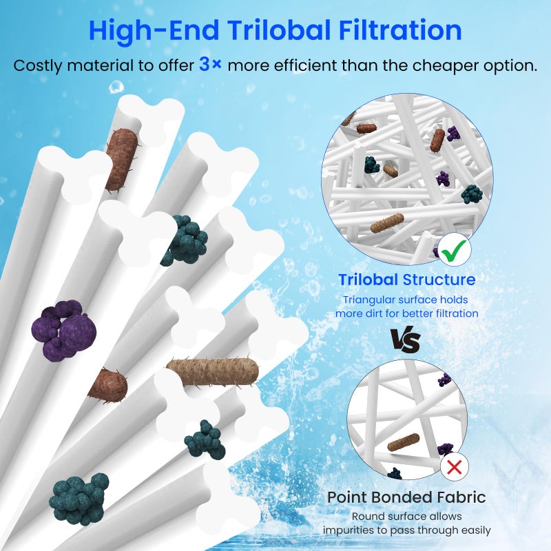 Future Way 3-Pack Type B Pool Filter Replacement for Intex 2500 GPH Filter Pump for Above Ground Pools - Image 5