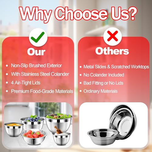 DUTZUN Mixing Bowls with Strainer, Mixing Bowl with Lids Set, Stainless Steel Mixing Bowls, Kitchen Gadgets 2025 Salad Bowls with Strainer for Mixing & Preping & Baking, Multicolor - Image 3