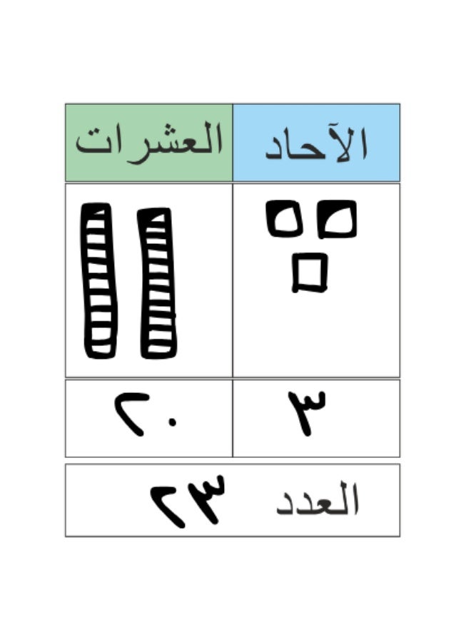 30 units and tens lesson distributions for the first grade - Image 2
