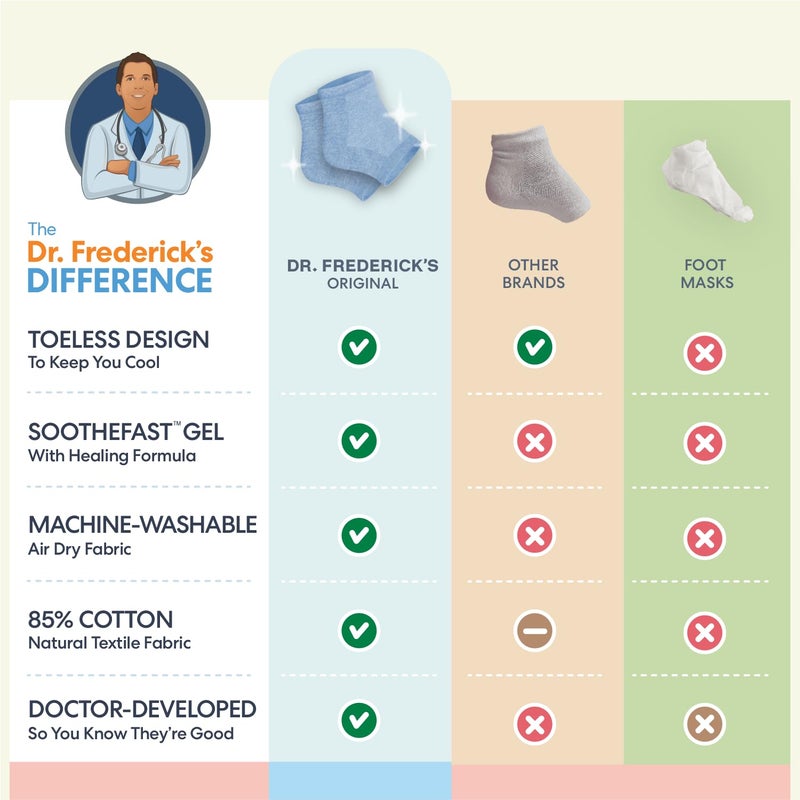 Dr. Frederick's Original Moisturizing Heel Socks for Dry Cracked Heels Treatment - Infused with Jojoba Oil, Mint Oil and Vitamin E - 2 Pairs - Stocking Stuffers for Adults - Blue Jojoba - Image 5