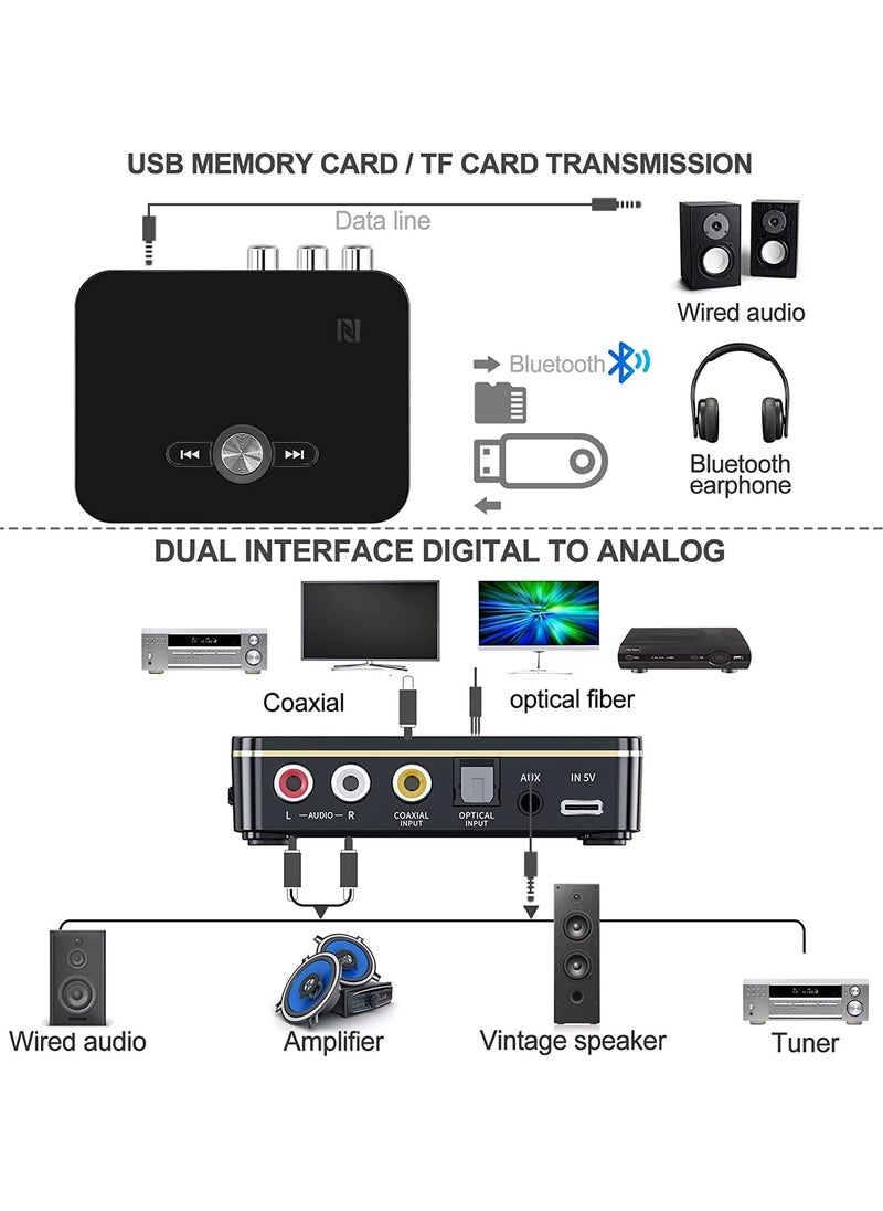 SYOSI - SYOSI Bluetooth Audio Receiver Adapter, Bluetooth 5.0 Audio Receiver Transmitter with Remote Control/Audio Cable/Charging Cable, Audio Wireless Receiver for Sound System/Phones/Tablets/Headphone/Car - Image 1