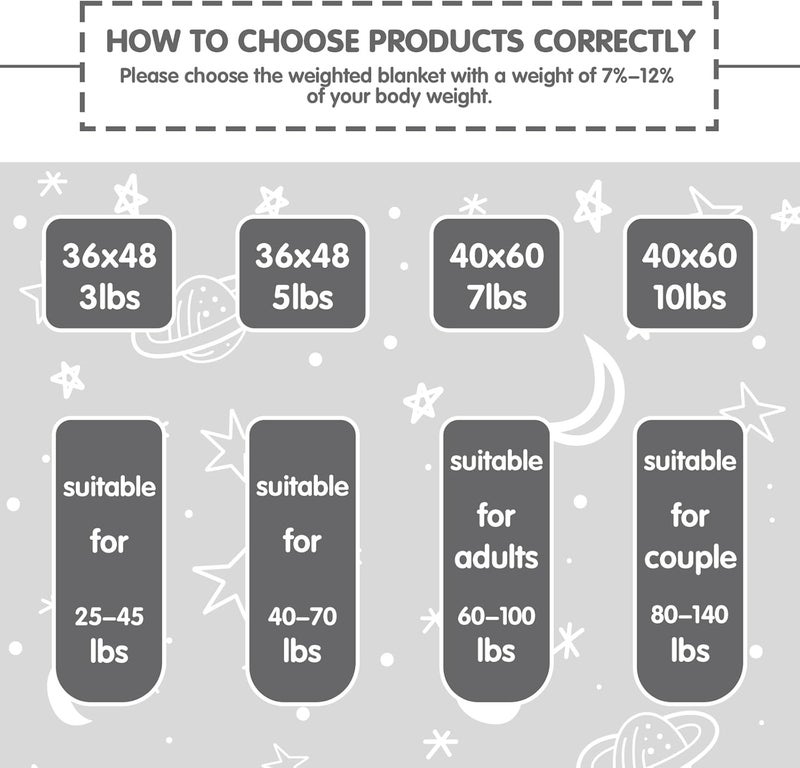 yescool Weighted Blanket 5 Pounds Cooling Weighted Lap Blanket, Grey Heavy Blanket for Sleeping, Weighted Throw Blanket Gift for 40-60lbs, 36"x48" - Image 4