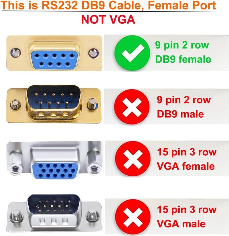 D-tech 10 Feet USB to Serial Female Adapter Cable DB9 RS232 to USB 2.0 Cord with Prolific PL2303 Chip Windows 11 10 8 7 Mac Linux (9 Pin 2 Row DB-9 F Connector) - Image 5