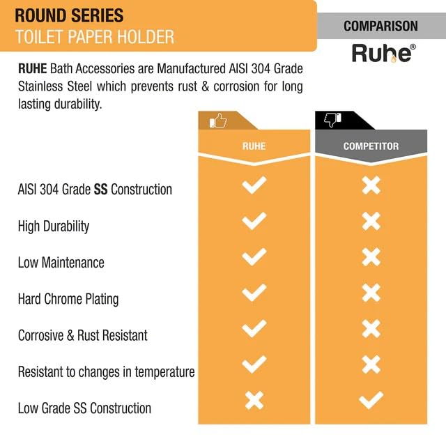 Ruhe® Round Premium Stainless Steel Toilet Paper Holder for Bathroom | Toilet Tissue Roll Stand with Flap | Bathroom Accessories, Chrome Finish - Image 5