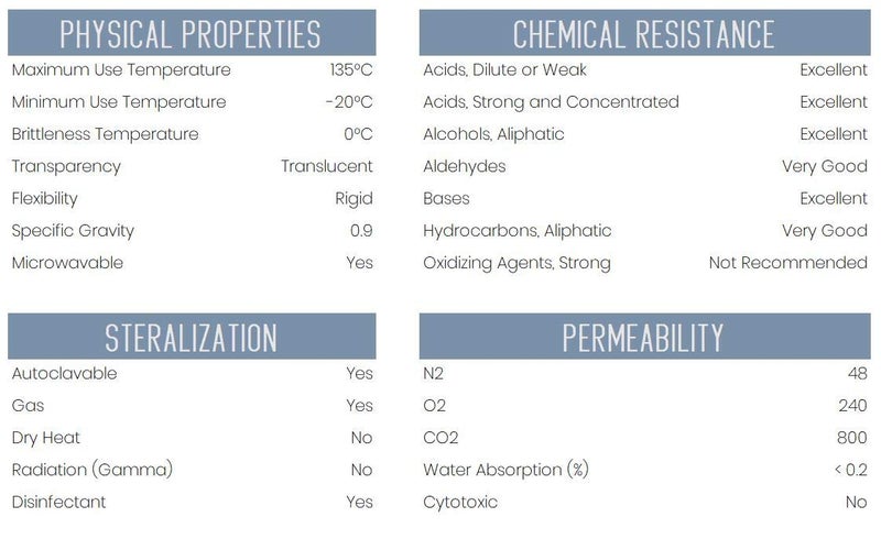 Graduated Cylinder, 50mL - Class B Tolerance - Octagonal Base - Polypropylene Plastic - Industrial Quality, Autoclavable