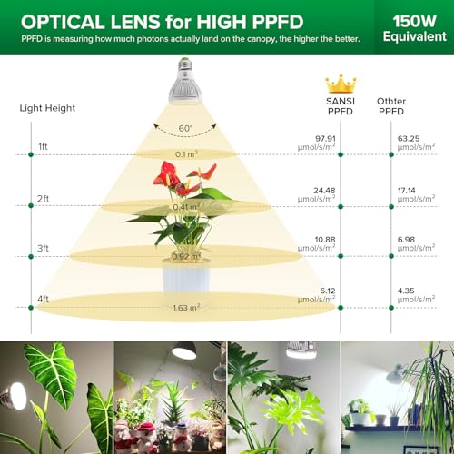 SANSI Grow Light Bulb with COC Technology, Full Spectrum 10W Grow Lamp (150 Watt Equiv) with Optical Lens for High PPFD, Perfect for Seeding and Growing of Indoor Plants, Flowers and Garden, Upgraded - Image 4