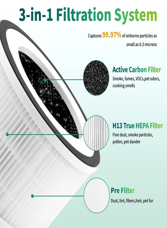 جود تو يو فلتر بديل لأجهزة تنقية الهواء من نوع Fillo/Halo/Allo من Afloia و MOOKA Allo، درجة H13، عبوة من قطعتين - Image 4