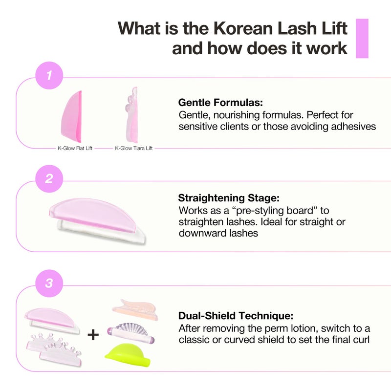 Curacoro Lash Lift Shields, 4 Pcs Korean Lash Lift Pads Self Adhesive, Lash Lifting Shields for Eyelash Straightening and Lifting, Reusable Silicone Lash Rods for Eyelash Perm Lamination - Image 5
