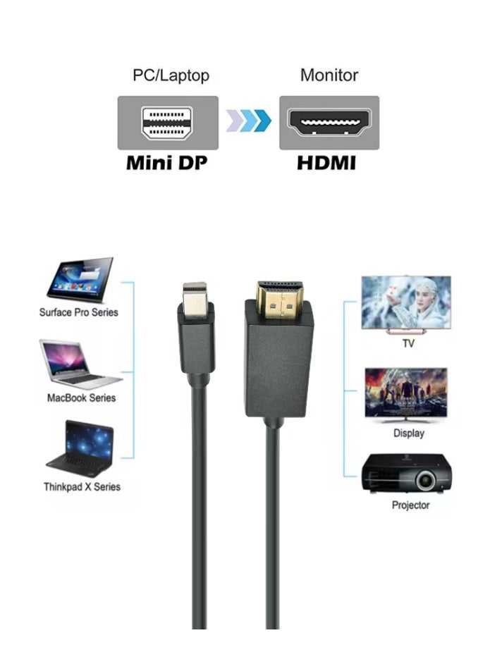FUJISHKA Mini DisplayPort to HDMI Cable 1.8M, Thunderbolt to HDMI Cord with Optimal Chip Solution for MacBook Air/Pro, Surface Pro/Dock, iMac, Monitor, Projector – 1080P HD - Image 4